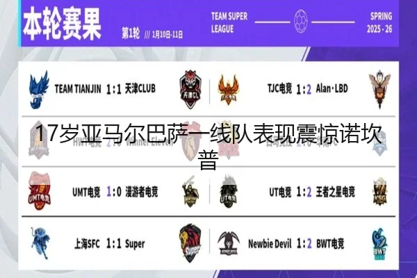 17岁亚马尔巴萨一线队表现震惊诺坎普